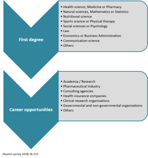 Background_Opportunities_Epi